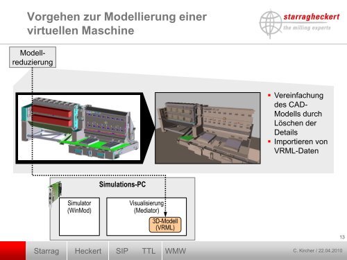 Die Virtuelle Maschineninbetriebnahme als ... - WinMOD