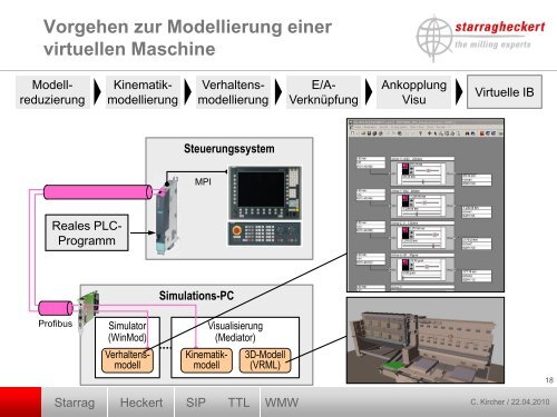 Die Virtuelle Maschineninbetriebnahme als ... - WinMOD