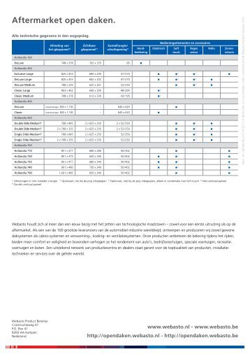 Aftermarket open daken. - open dak van Webasto