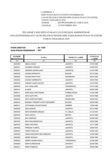 pelamar yang dinyatakan lulus seleksi administrasi dalam ...