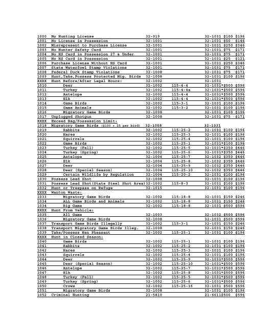 fish and game fine schedule