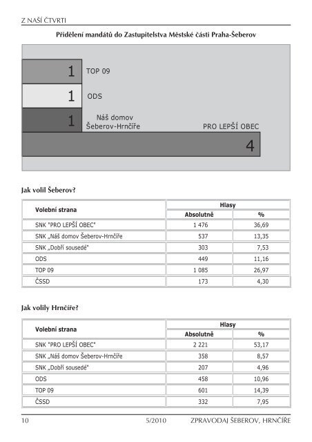 VelkoobjemovË odpad v roce 2010