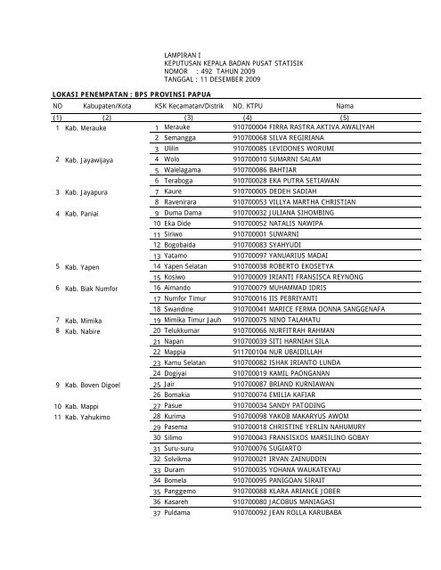 BPS Provinsi Papua - Badan Pusat Statistik