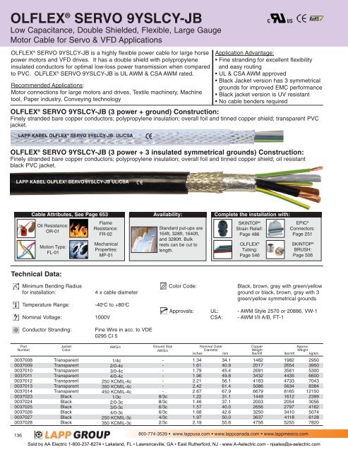 Flexible Cables for Drives, Motors, & Assemblies - AA Electric