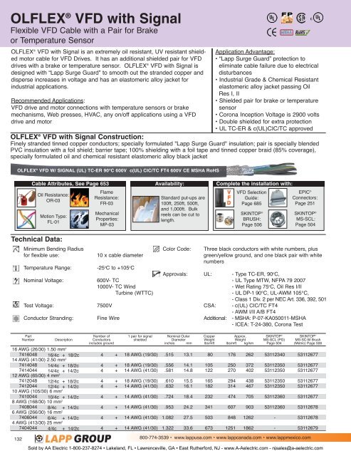 Flexible Cables for Drives, Motors, & Assemblies - AA Electric