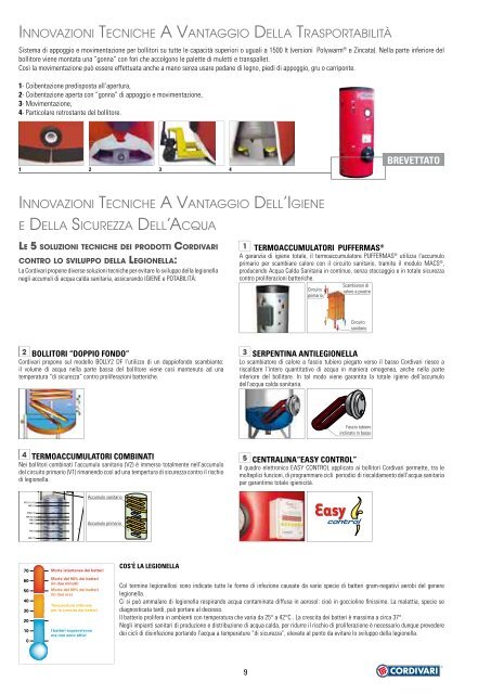 CORDIVARI catalogo bollitori - Certificazione energetica edifici