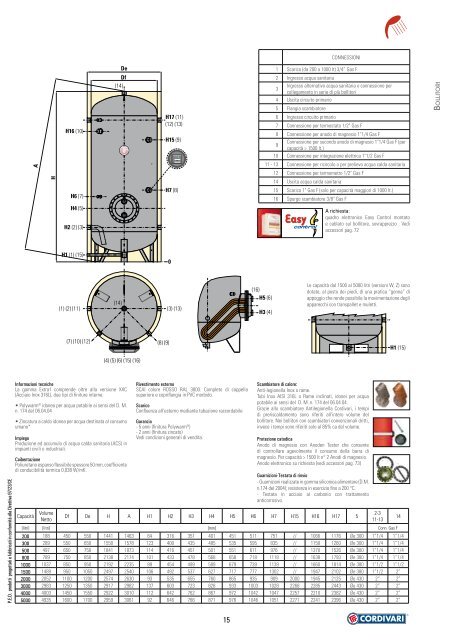 CORDIVARI catalogo bollitori - Certificazione energetica edifici