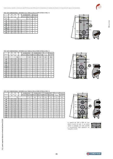 CORDIVARI catalogo bollitori - Certificazione energetica edifici