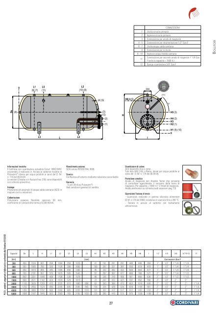 CORDIVARI catalogo bollitori - Certificazione energetica edifici