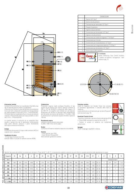 CORDIVARI catalogo bollitori - Certificazione energetica edifici