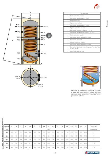 CORDIVARI catalogo bollitori - Certificazione energetica edifici