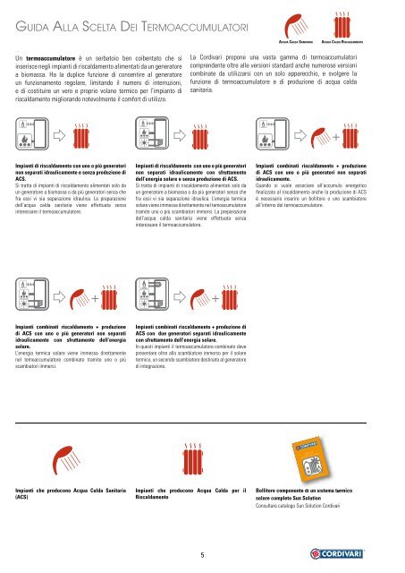 CORDIVARI catalogo bollitori - Certificazione energetica edifici