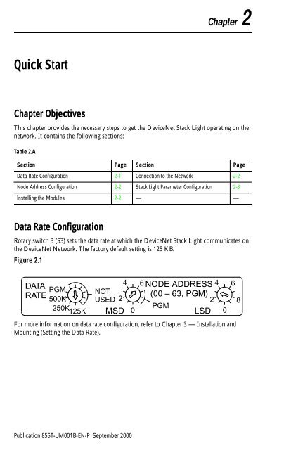 Overview of DeviceNet Stack Light