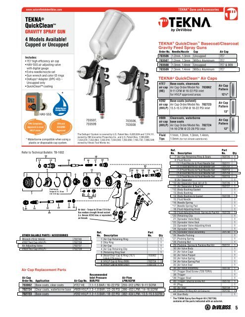 Dekups Adapter Chart