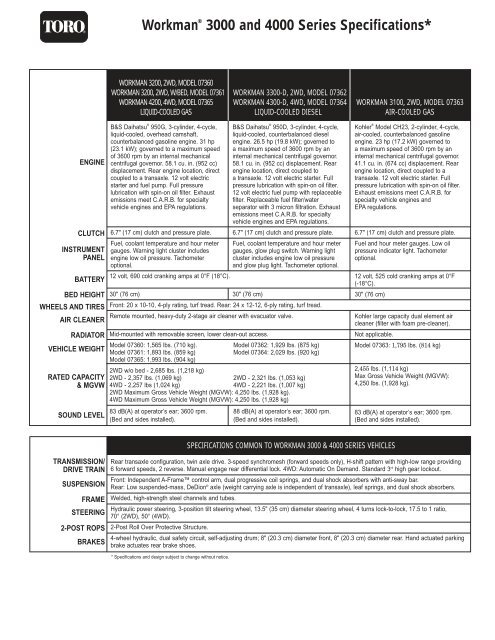 Toro Workman 3200 Wiring Diagram