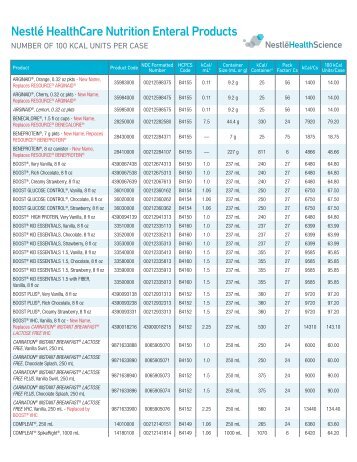 Nestlé HealthCare Nutrition Enteral Products