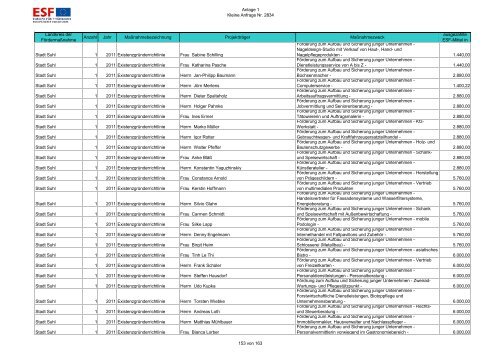 5. Wahlperiode Drucksache 5/5794 28.02.2013 Umsetzung der ...