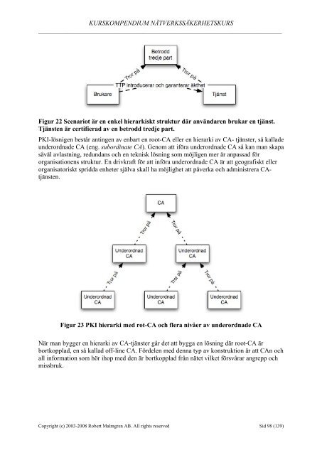 Lectures for 2008 - KTH