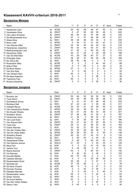 Eindklassement 2010-2011 - KAVVV