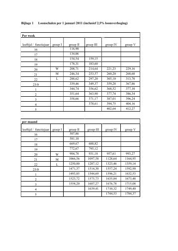 Bijlage 1 Loonschalen per 1 januari 2011 (inclusief 2,5 ...