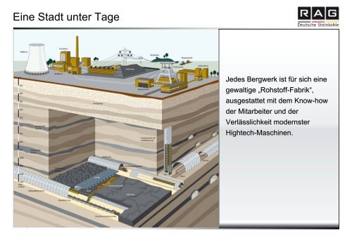 PrÃ¤sentation im PDF-Format - RAG Deutsche Steinkohle AG