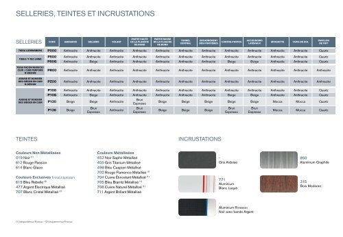 GAMME 2014 - TARIF AU 15 AVRIL 2013 - ESD - Volvo