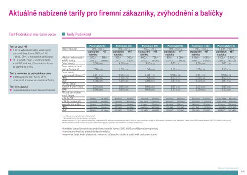 CenÃ­k sluÅ¾eb T-Mobile - 2009 ÄervenecCenÃ­k tarifÅ¯ a sluÅ¾eb pro ...