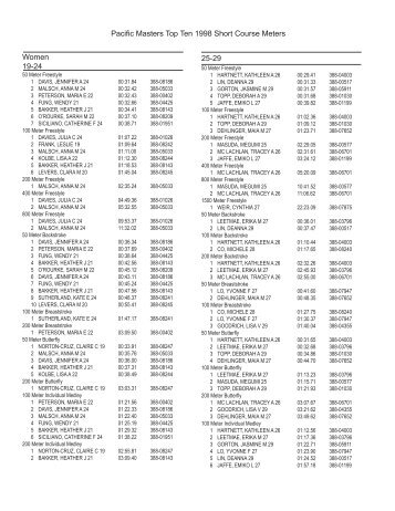 Pacific Masters Top Ten 1998 Short Course Meters Women 19-24 ...