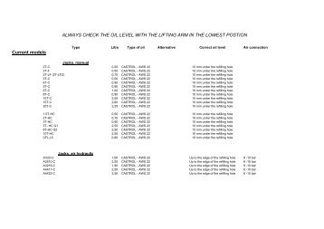 Oil information - CompaC