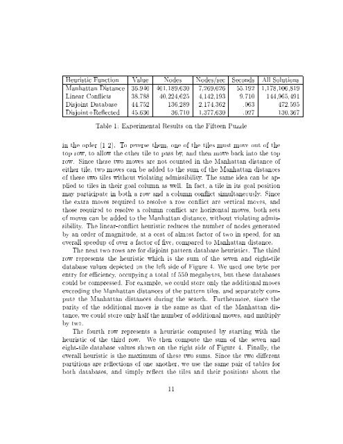 Disjoint Pattern Database Heuristics