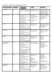 Lehrplan Fur Die Bayerische Grundschule
