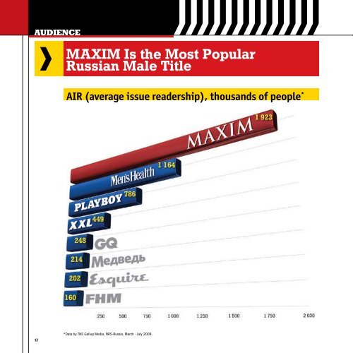 men's magazine in Russia
