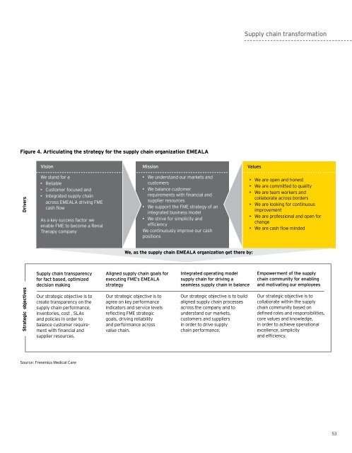 PERF RMANCE 04 - The Performance Portal - Ernst & Young