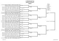 2. Stadtwerder-Cup Damen und Herren Damen