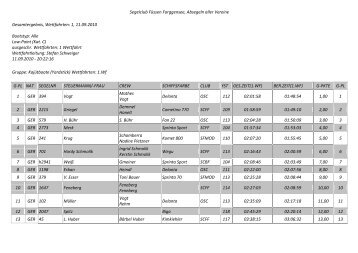 Ergebnisse - Segel Club Forggensee FÃƒÂ¼ssen