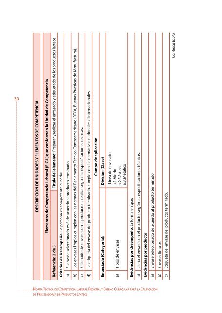 PROCESADOR/A DE PRODUCTOS LÃCTEOS - OIT/Cinterfor