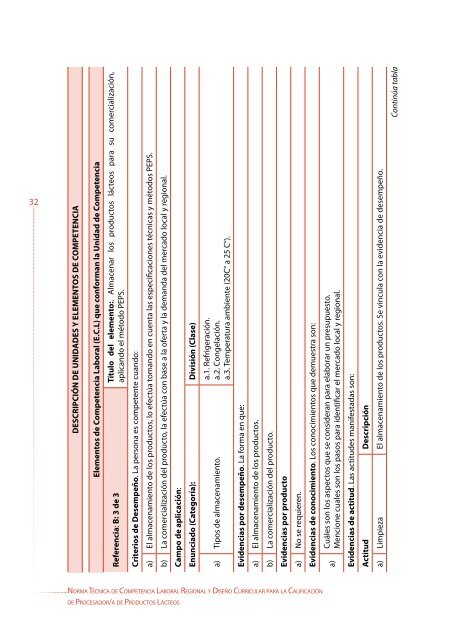 PROCESADOR/A DE PRODUCTOS LÃCTEOS - OIT/Cinterfor