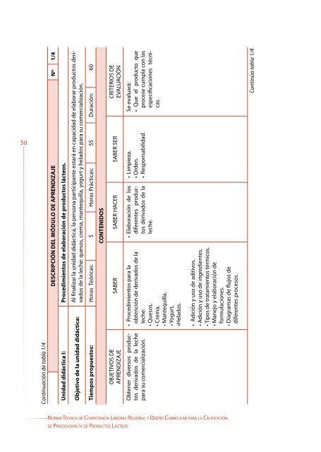 PROCESADOR/A DE PRODUCTOS LÃCTEOS - OIT/Cinterfor