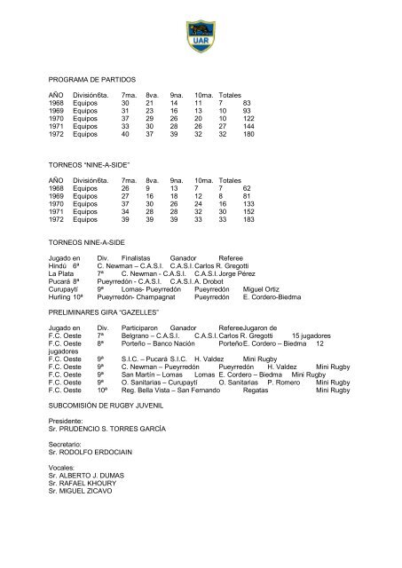 UNIÃN ARGENTINA DE RUGBY MEMORIA Temporada aÃ±o 1972 Y ...