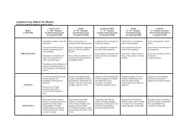 Analytic rubric for essay writing | writing a good essay