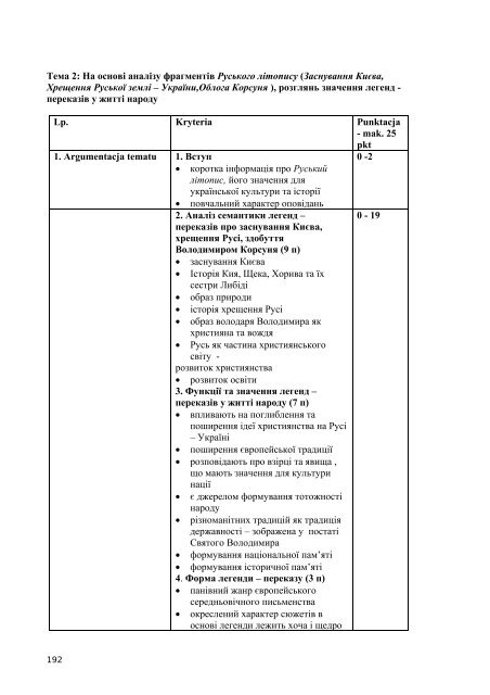 Aneksy do informatorÃ³w - Centralna Komisja Egzaminacyjna