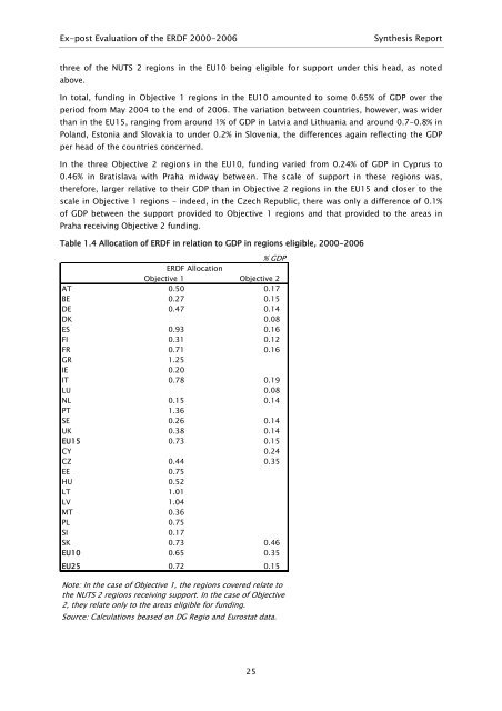 Synthesis Report - European Commission - Europa