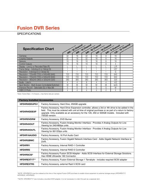 Fusion DVR Series - Engineered Control Solutions