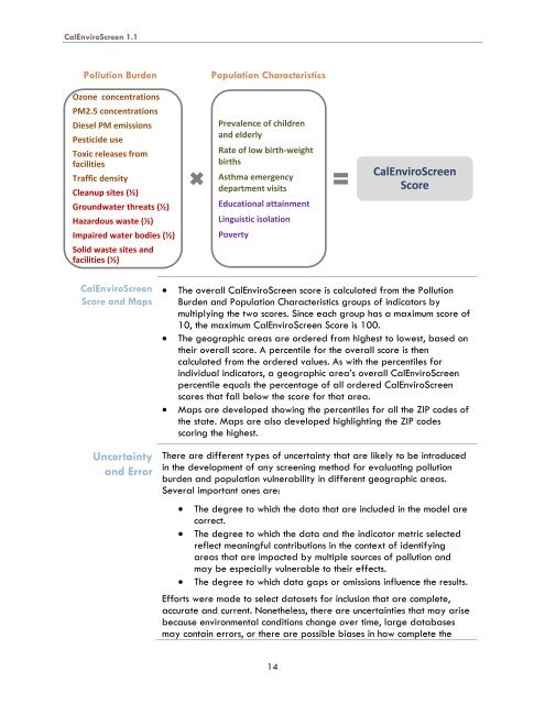 CalEnviroscreen Version 1.1 - OEHHA - State of California