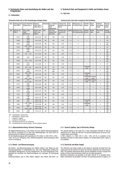 4 Technische Richtlinien 4 Technical Regulations - Agritechnica