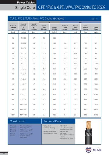 XLPE / PVC & XLPE / AWA / PVC Cables IEC 60502 - Lim Kim Hai ...