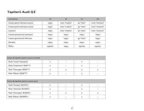 Descarcare lista de pret - PDF - Audi Romania