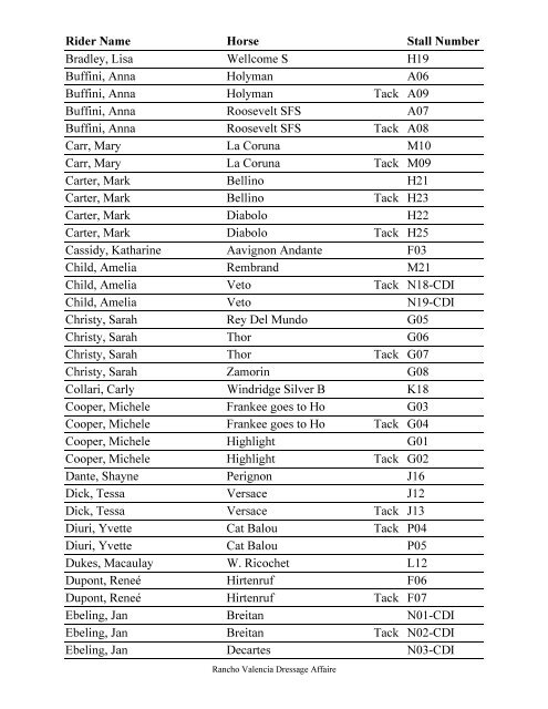 Rancho Valencia Dressage Affaire (2013) : Stabling Report by Rider