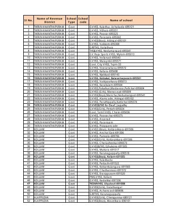 List Govt HSS - IT@School