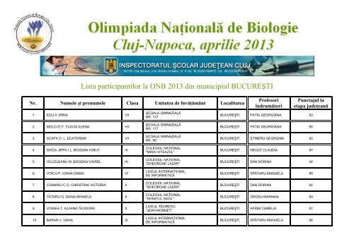 Lista participantilor la ONB 2013 din municipiul BUCUREÅTI